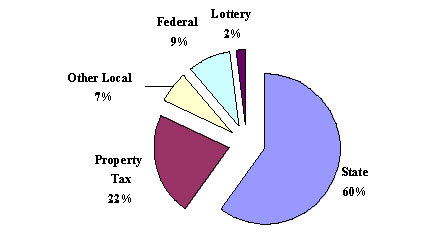 Chart 1