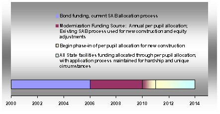 Chart 2