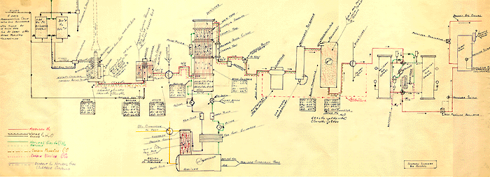 Scanned_drawing_of_hydrogen_unit_at_Jones_and_Laughlin_by_Stephen_Szeszak.