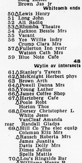 Scanned partial entry for Fullerton Street, 1950 Pittsburgh city 
directory.